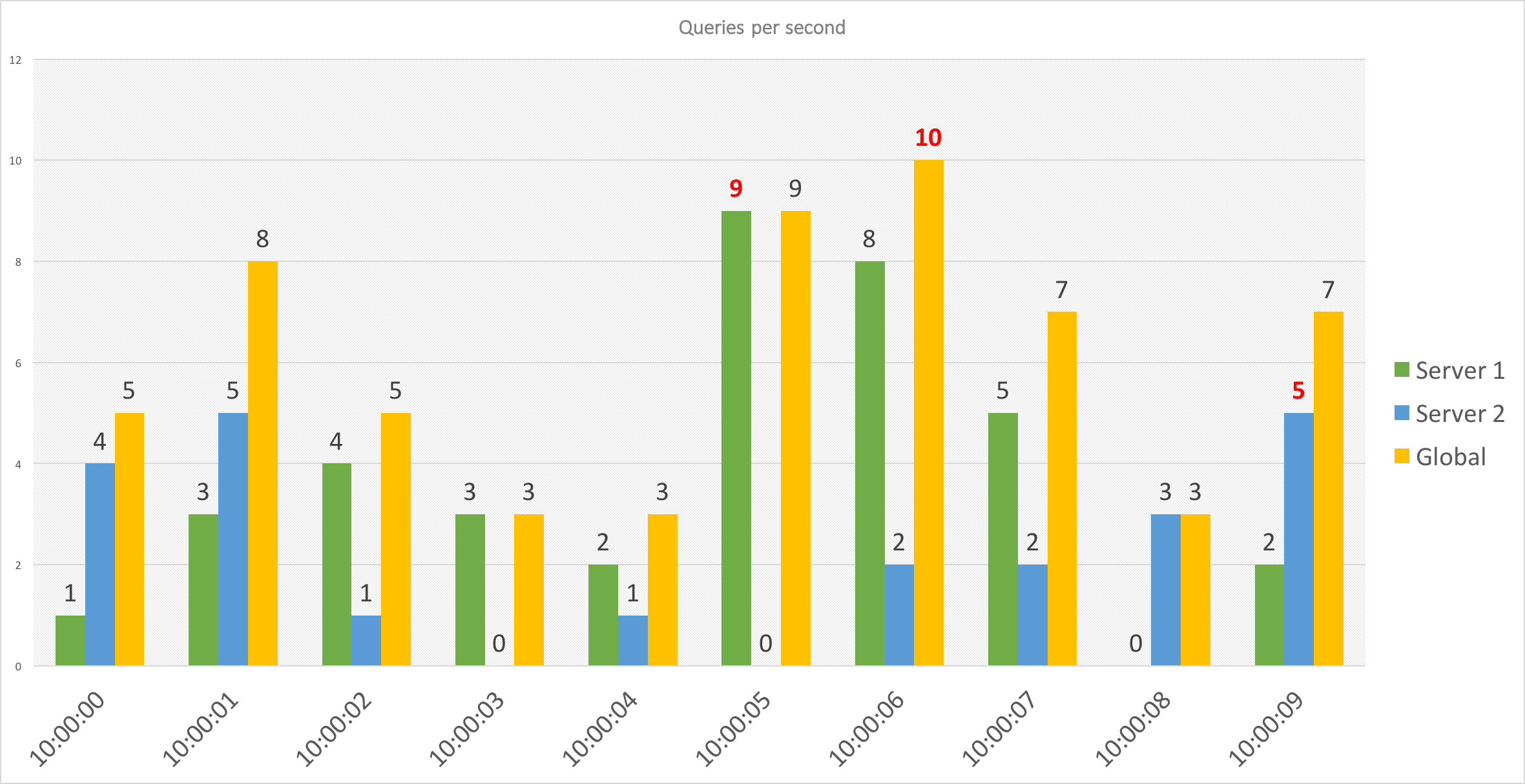 monitoring-qps-histogram.png